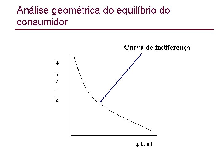 Análise geométrica do equilíbrio do consumidor Curva de indiferença 