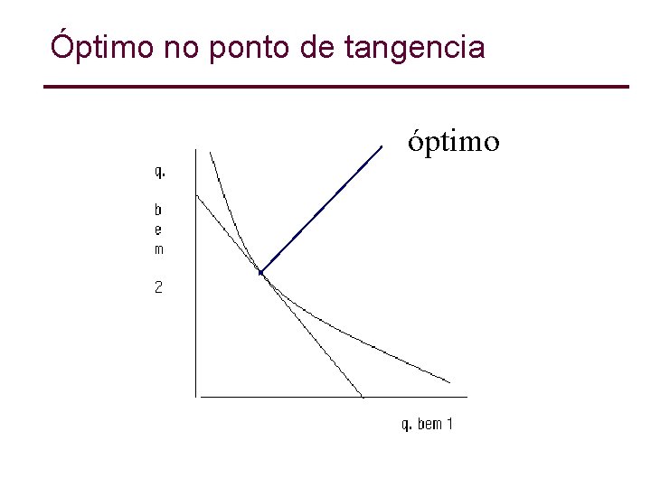 Óptimo no ponto de tangencia óptimo 