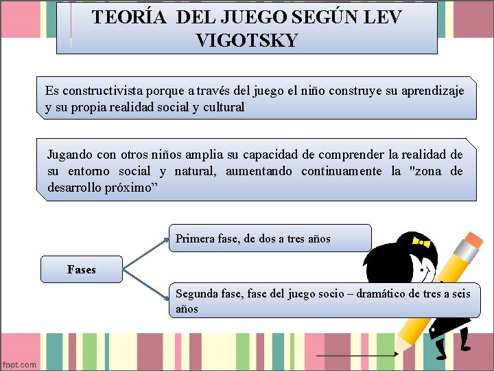 TEORÍA DEL JUEGO SEGÚN LEV VIGOTSKY Es constructivista porque a través del juego el TEORÍA DEL JUEGO SEGÚN LEV VIGOTSKY Es constructivista porque a través del juego el