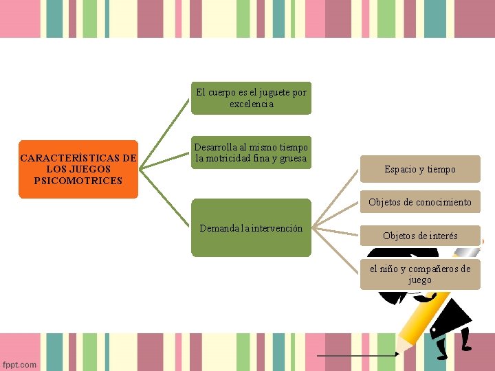 El cuerpo es el juguete por excelencia CARACTERÍSTICAS DE LOS JUEGOS PSICOMOTRICES Desarrolla al El cuerpo es el juguete por excelencia CARACTERÍSTICAS DE LOS JUEGOS PSICOMOTRICES Desarrolla al