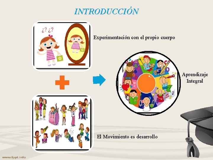 INTRODUCCIÓN Experimentación con el propio cuerpo Aprendizaje Integral El Movimiento es desarrollo INTRODUCCIÓN Experimentación con el propio cuerpo Aprendizaje Integral El Movimiento es desarrollo