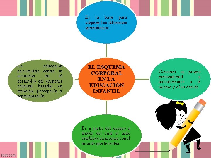 Es la base para adquirir los diferentes aprendizajes La educación psicomotriz centra su actuación Es la base para adquirir los diferentes aprendizajes La educación psicomotriz centra su actuación