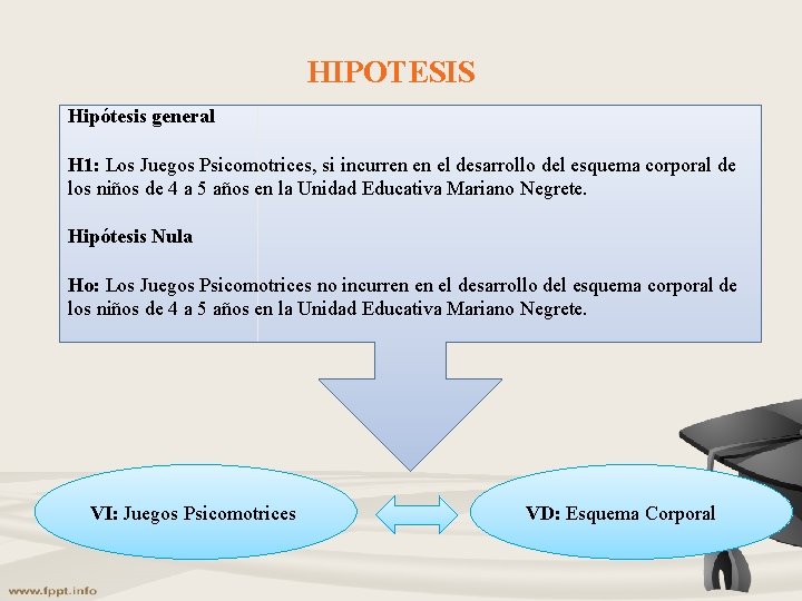 HIPOTESIS Hipótesis general H 1: Los Juegos Psicomotrices, si incurren en el desarrollo del HIPOTESIS Hipótesis general H 1: Los Juegos Psicomotrices, si incurren en el desarrollo del
