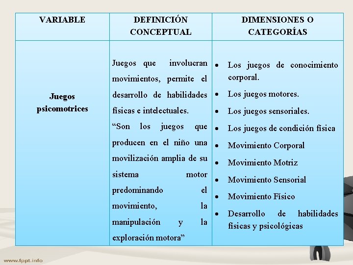 VARIABLE DEFINICIÓN CONCEPTUAL Juegos que Juegos psicomotrices DIMENSIONES O CATEGORÍAS involucran movimientos, permite el VARIABLE DEFINICIÓN CONCEPTUAL Juegos que Juegos psicomotrices DIMENSIONES O CATEGORÍAS involucran movimientos, permite el