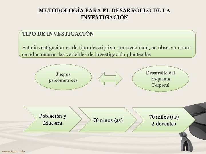 METODOLOGÍA PARA EL DESARROLLO DE LA INVESTIGACIÓN TIPO DE INVESTIGACIÓN Esta investigación es de METODOLOGÍA PARA EL DESARROLLO DE LA INVESTIGACIÓN TIPO DE INVESTIGACIÓN Esta investigación es de