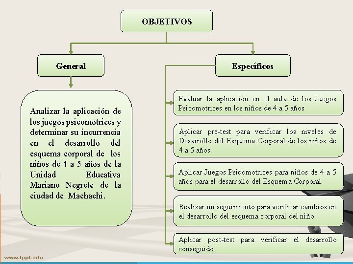 OBJETIVOS General Analizar la aplicación de los juegos psicomotrices y determinar su incurrencia en OBJETIVOS General Analizar la aplicación de los juegos psicomotrices y determinar su incurrencia en