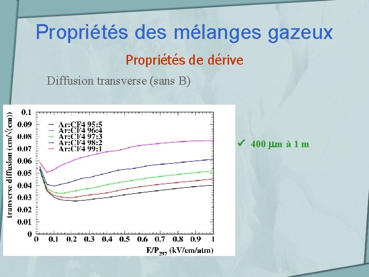 Propriétés des mélanges gazeux Propriétés de dérive Diffusion transverse (sans B) 400 m à