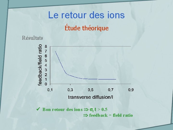 Le retour des ions Étude théorique Résultats Bon retour des ions t/l > 0.