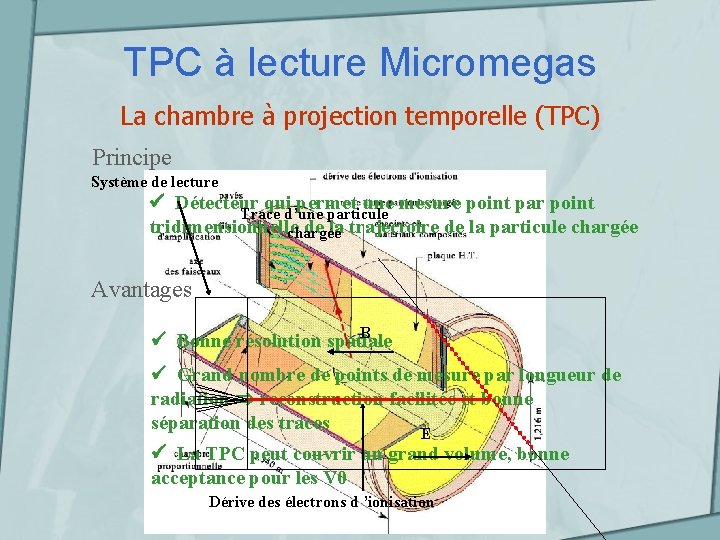 TPC à lecture Micromegas La chambre à projection temporelle (TPC) Principe Système de lecture