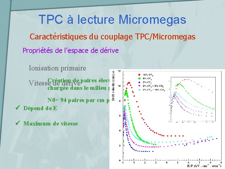 TPC à lecture Micromegas Caractéristiques du couplage TPC/Micromegas Propriétés de l’espace de dérive Ionisation