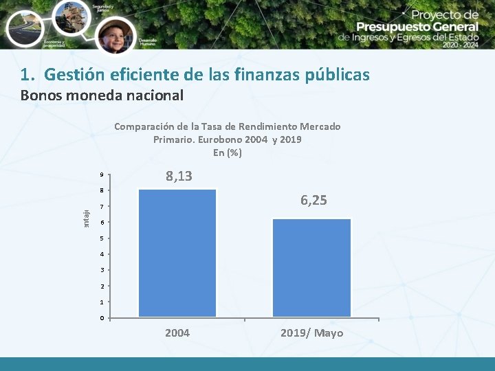 1. Gestión eficiente de las finanzas públicas Bonos moneda nacional Comparación de la Tasa