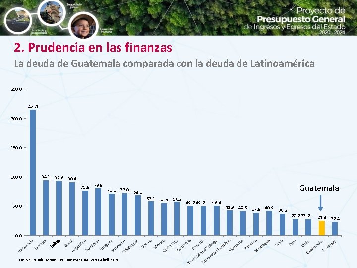 2. Prudencia en las finanzas La deuda de Guatemala comparada con la deuda de