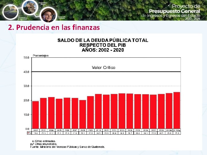 2. Prudencia en las finanzas 