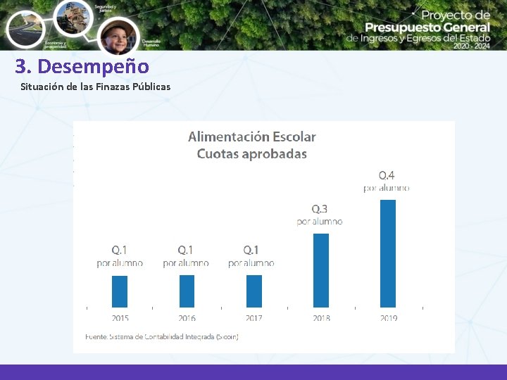 3. Desempeño Situación de las Finazas Públicas 