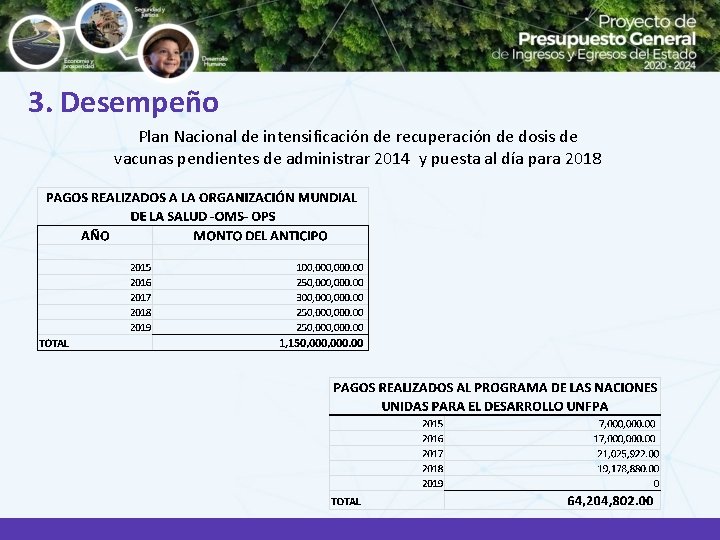 3. Desempeño Plan Nacional de intensificación de recuperación de dosis de vacunas pendientes de