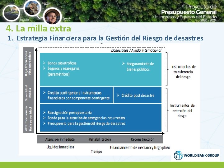 4. La milla extra 1. Estrategia Financiera para la Gestión del Riesgo de desastres