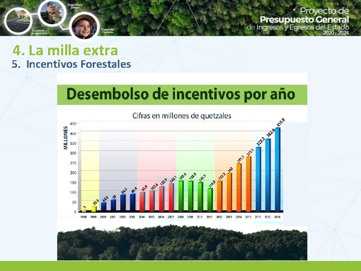 4. La milla extra 5. Incentivos Forestales 