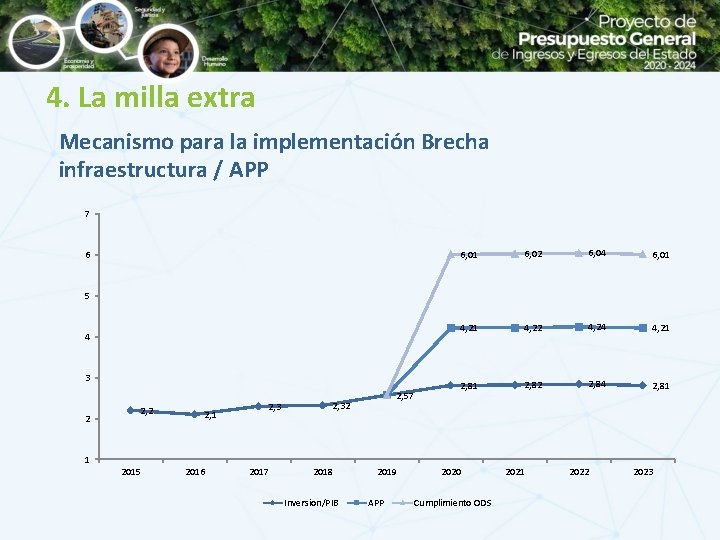 4. La milla extra Mecanismo para la implementación Brecha infraestructura / APP 7 6