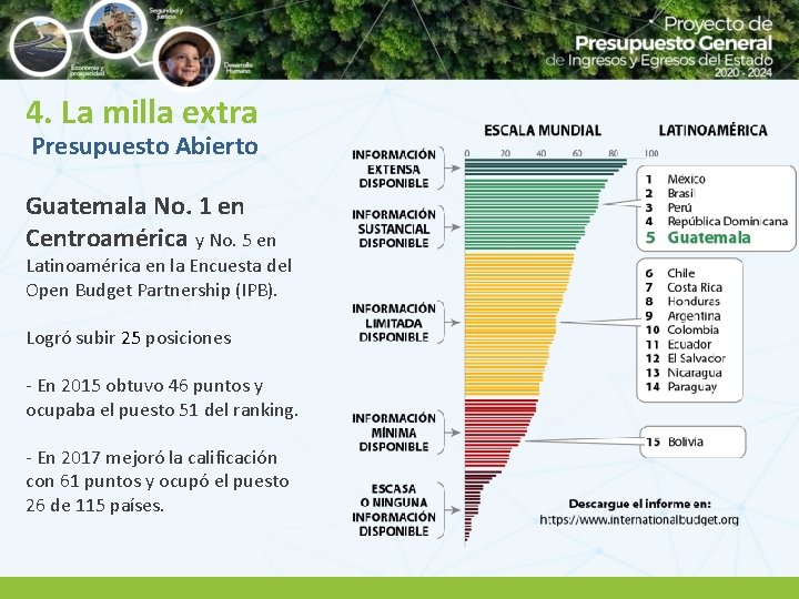 4. La milla extra Presupuesto Abierto Guatemala No. 1 en Centroamérica y No. 5