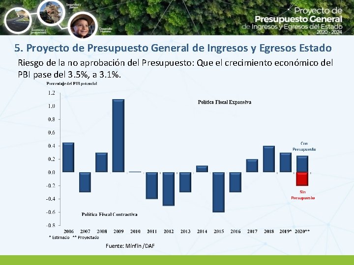 5. Proyecto de Presupuesto General de Ingresos y Egresos Estado Riesgo de la no