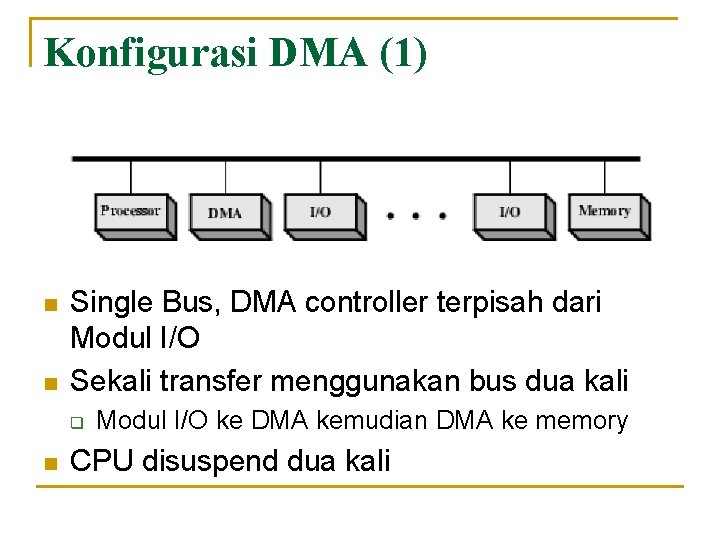 Konfigurasi DMA (1) n n Single Bus, DMA controller terpisah dari Modul I/O Sekali