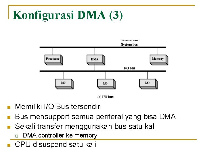 Konfigurasi DMA (3) n n n Memiliki I/O Bus tersendiri Bus mensupport semua periferal