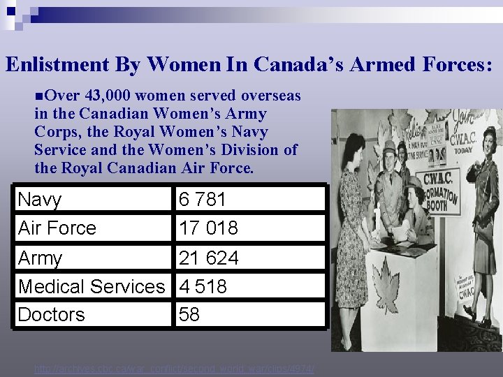 Enlistment By Women In Canada’s Armed Forces: n. Over 43, 000 women served overseas