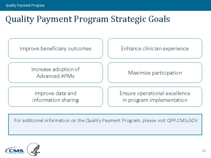 Quality Payment Program Strategic Goals Improve beneficiary outcomes Enhance clinician experience Increase adoption of