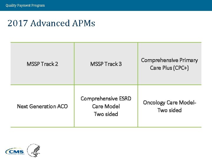 Quality Payment Program 2017 Advanced APMs MSSP Track 2 MSSP Track 3 Comprehensive Primary
