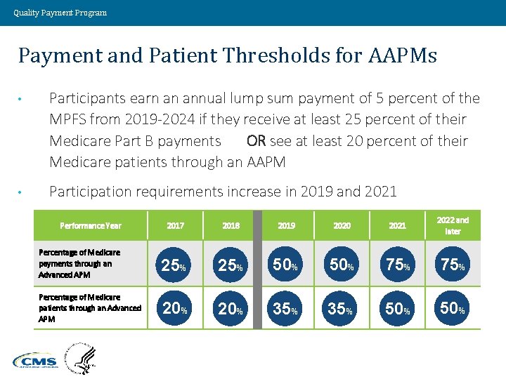 Quality Payment Program Payment and Patient Thresholds for AAPMs • Participants earn an annual