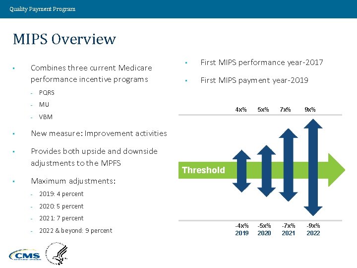 Quality Payment Program MIPS Overview • Combines three current Medicare performance incentive programs -