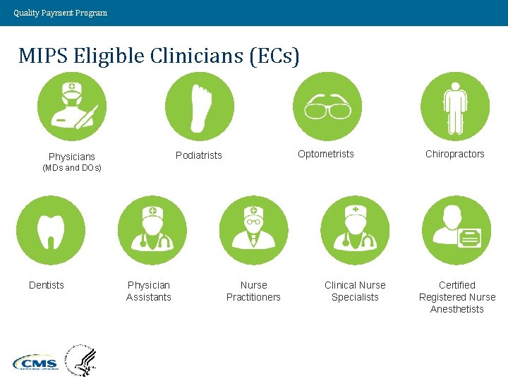 Quality Payment Program MIPS Eligible Clinicians (ECs) Optometrists Podiatrists Physicians Chiropractors (MDs and DOs)