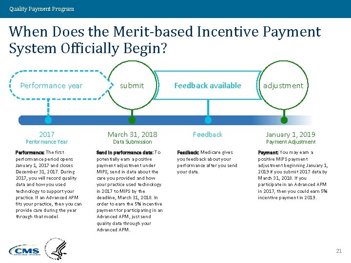 Quality Payment Program When Does the Merit-based Incentive Payment System Officially Begin? Performance year