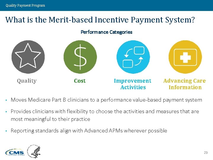 Quality Payment Program What is the Merit-based Incentive Payment System? Performance Categories Quality Cost