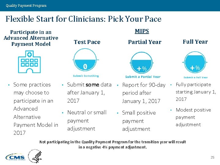 Quality Payment Program Flexible Start for Clinicians: Pick Your Pace MIPS Participate in an