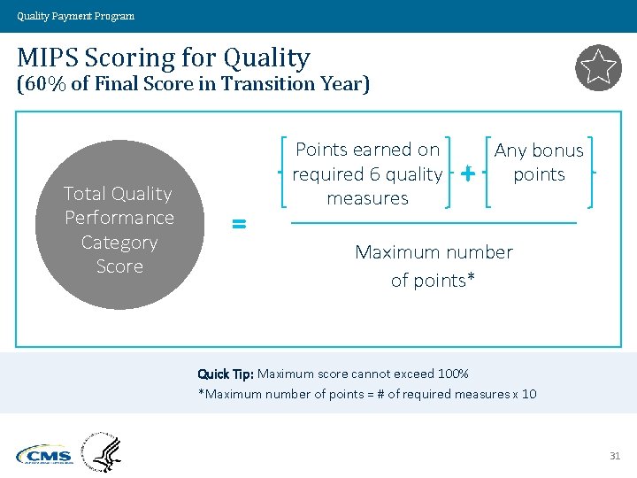 Quality Payment Program MIPS Scoring for Quality (60% of Final Score in Transition Year)