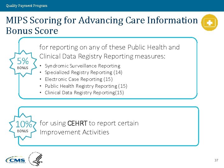 Quality Payment Program MIPS Scoring for Advancing Care Information Bonus Score 5% BONUS 10%