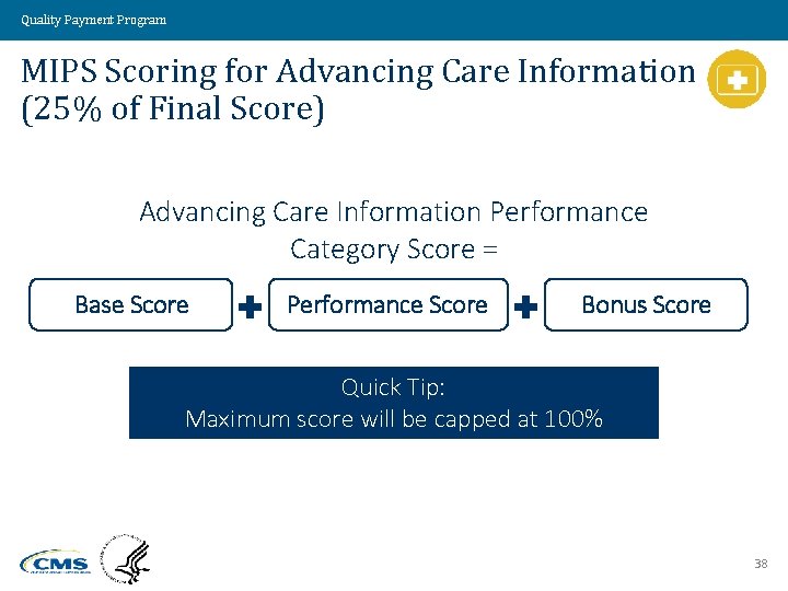 Quality Payment Program MIPS Scoring for Advancing Care Information (25% of Final Score) Advancing