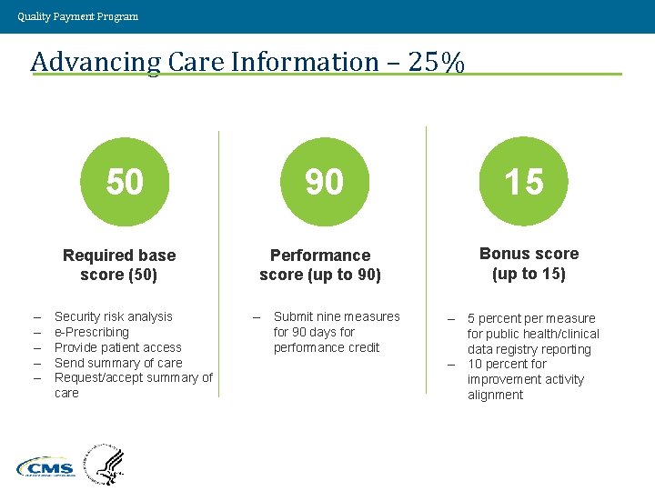 Quality Payment Program Advancing Care Information – 25% 50 Required base score (50) –
