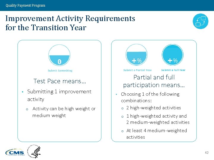 Quality Payment Program Improvement Activity Requirements for the Transition Year Partial and full participation