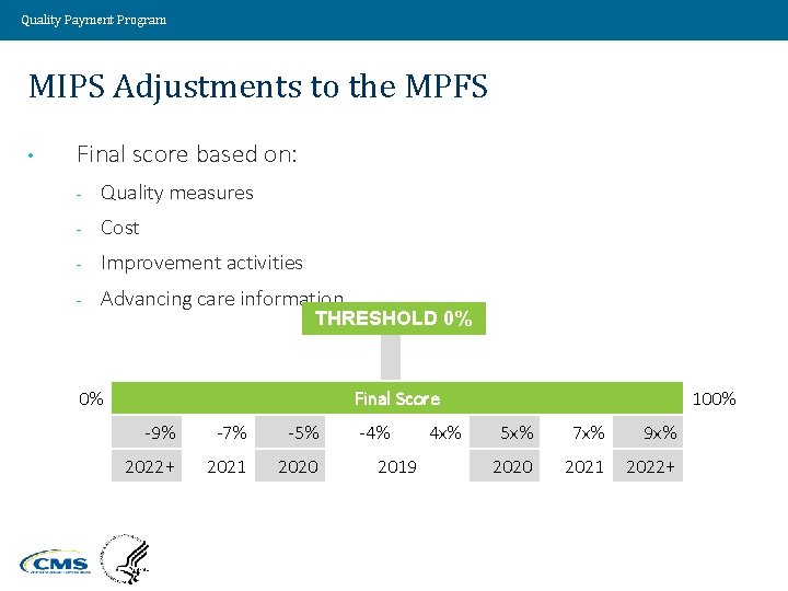 Quality Payment Program MIPS Adjustments to the MPFS • Final score based on: -