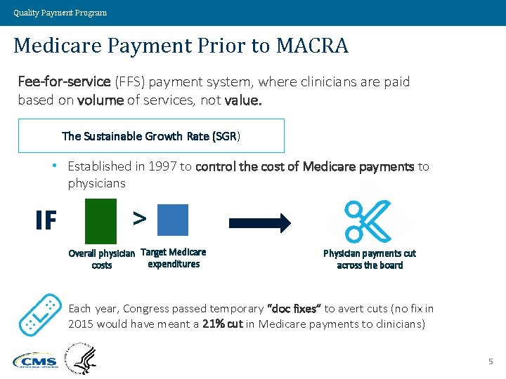 Quality Payment Program Medicare Payment Prior to MACRA Fee-for-service (FFS) payment system, where clinicians