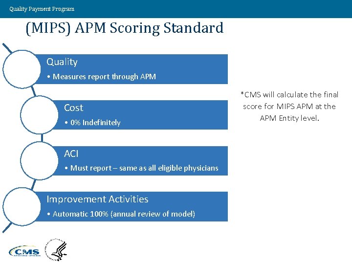 Quality Payment Program (MIPS) APM Scoring Standard Quality • Measures report through APM Cost