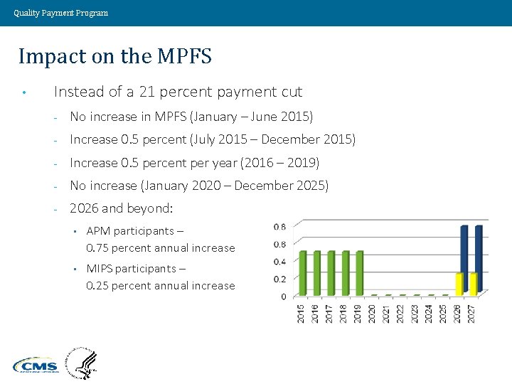 Quality Payment Program Impact on the MPFS • Instead of a 21 percent payment