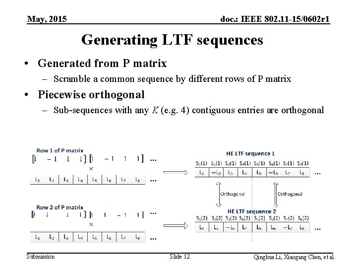 May, 2015 doc. : IEEE 802. 11 -15/0602 r 1 Generating LTF sequences •