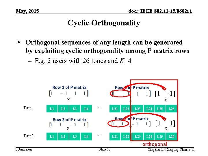 May, 2015 doc. : IEEE 802. 11 -15/0602 r 1 Cyclic Orthogonality • Orthogonal