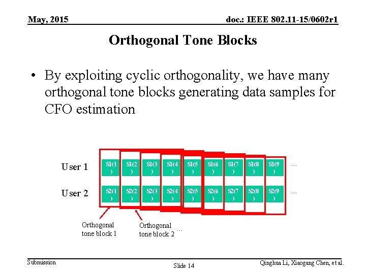 May, 2015 doc. : IEEE 802. 11 -15/0602 r 1 Orthogonal Tone Blocks •