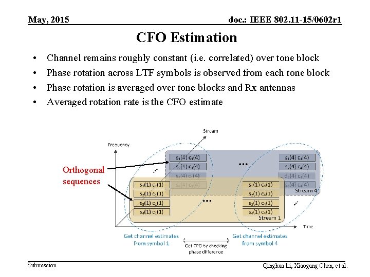 May, 2015 doc. : IEEE 802. 11 -15/0602 r 1 CFO Estimation • •