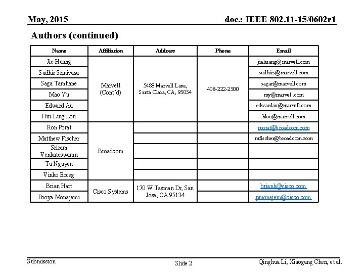 May, 2015 doc. : IEEE 802. 11 -15/0602 r 1 Authors (continued) Name Affiliation