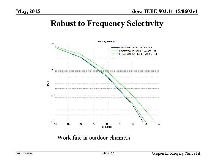 May, 2015 doc. : IEEE 802. 11 -15/0602 r 1 Robust to Frequency Selectivity